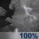 Thunderstorms Early