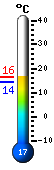 ����: 15.1, ���: 15.2, ����: 14.3