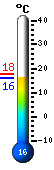 ����: 16.0, ���: 17.7, ����: 16.0