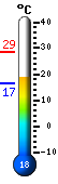 ����: 17.9, ���: 28.6, ����: 16.5