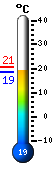����: 18.8, ���: 20.5, ����: 18.7