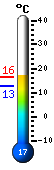 : 19.1, : 20.4, : 15.9