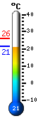 : 23.2, : 24.4, : 22.8