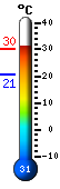 : 23.7, : 28.4, : 23.7
