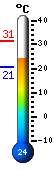 ����: 24.7, ���: 31.4, ����: 20.6