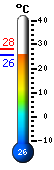 ����: 27.6, ���: 28.1, ����: 27.6