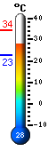 ����: 28.3, ���: 34.4, ����: 22.9