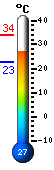 ����: 28.9, ���: 34.1, ����: 22.6
