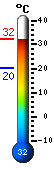 ����: 30.7, ���: 30.9, ����: 20.4