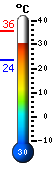 ����: 31.7, ���: 35.8, ����: 23.7