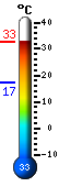 ����: 32.2, ���: 32.2, ����: 17.2