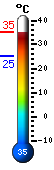 ����: 34.3, ���: 34.7, ����: 25.3
