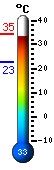 : 39.3, : 39.6, : 22.3