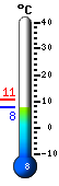 ����: 7.8, ���: 10.8, ����: 7.8